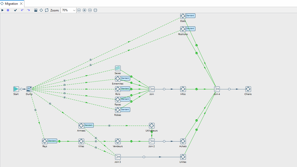 Migration Parallèle